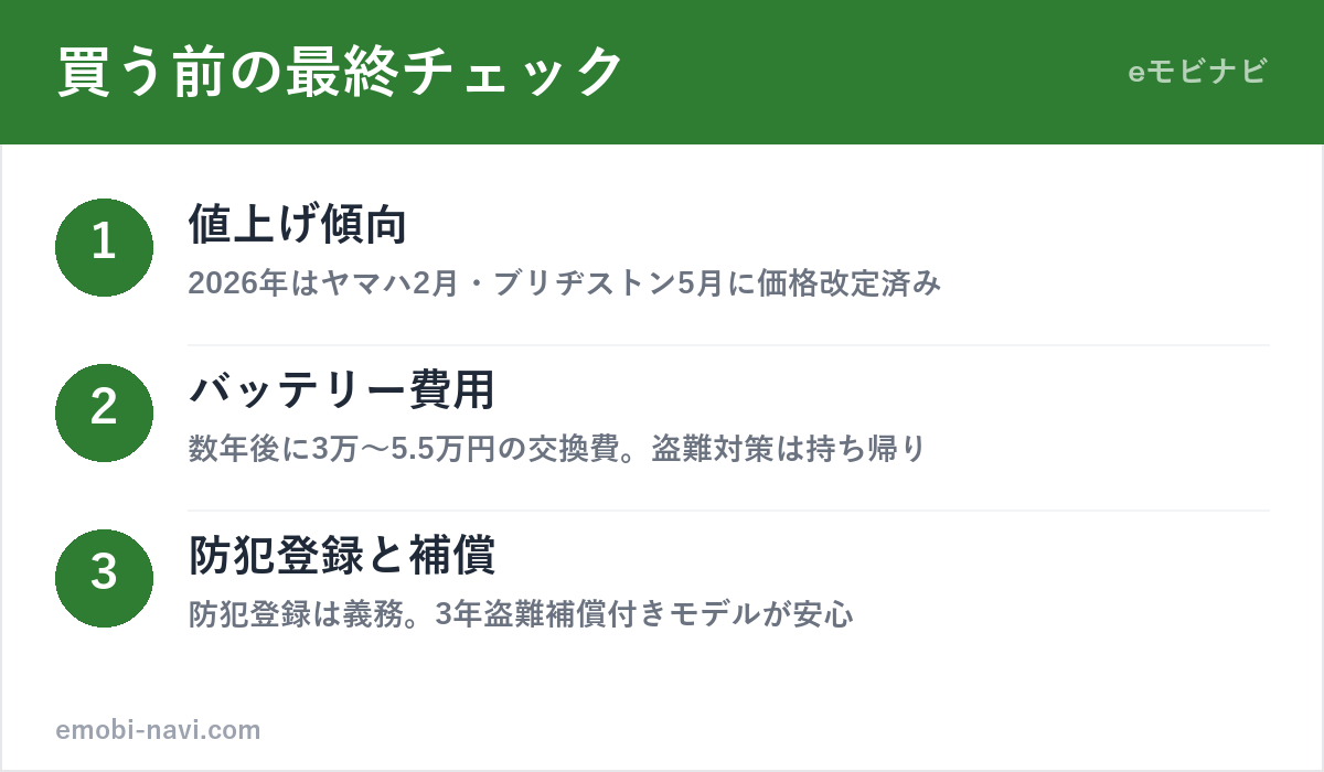 電動アシスト自転車を買う前の最終チェック3点（値上げ傾向・バッテリー費用・防犯登録と補償）の図解