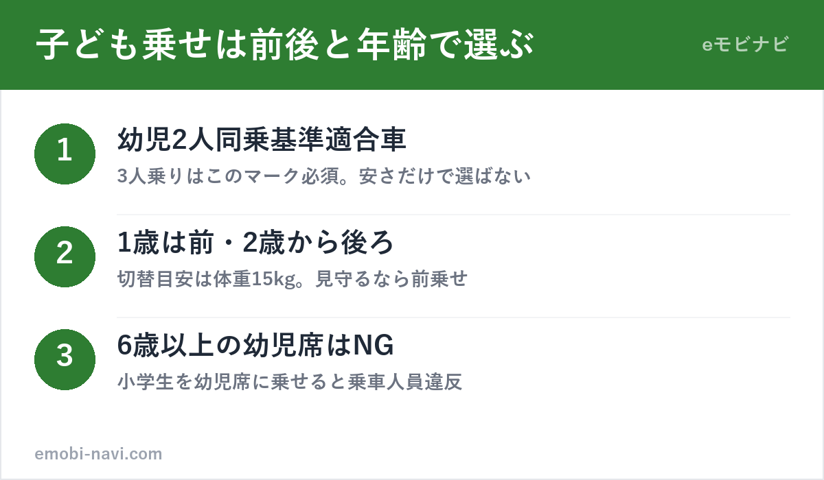 子ども乗せ電動アシスト自転車の選び方3ポイント（安全基準マーク・前乗せ後ろ乗せ・年齢制限）の図解