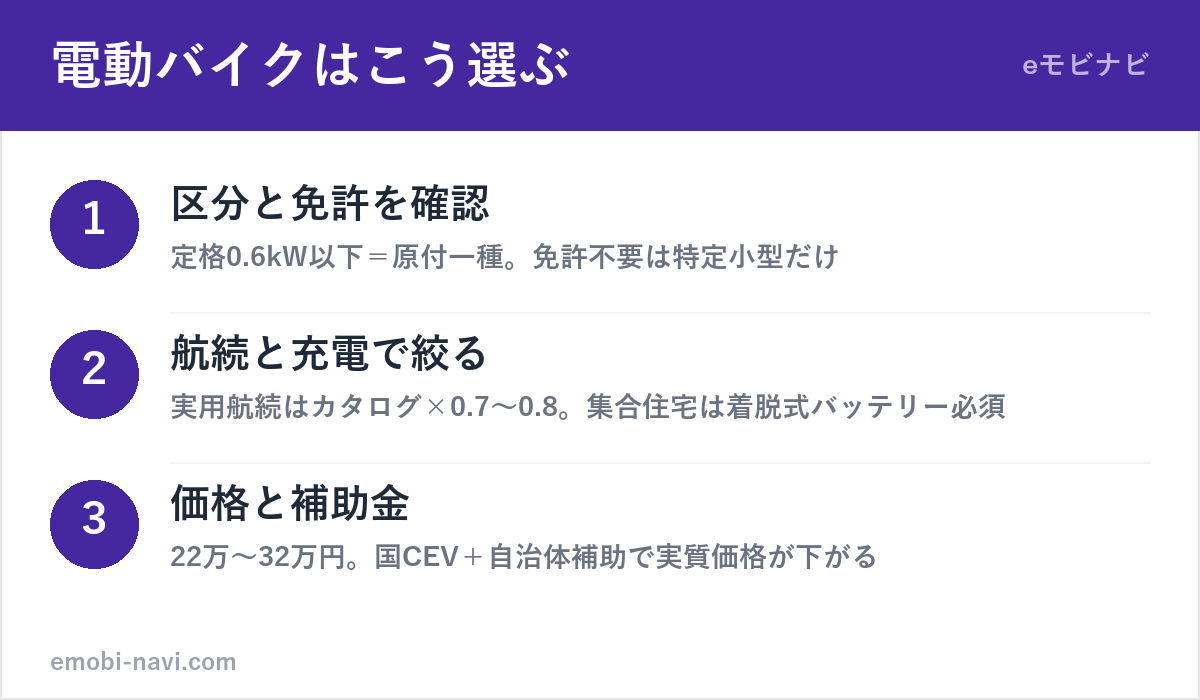 電動バイク（原付一種）の選び方3ステップ（区分と免許・航続と充電・価格と補助金）の図解