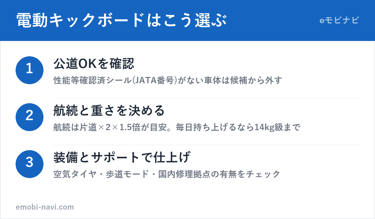 電動キックボードの選び方3ステップ（公道OK確認・航続と重さ・装備とサポート）の図解