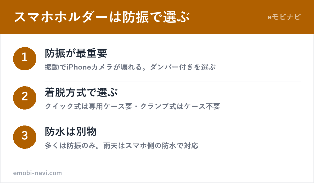 バイク用スマホホルダーの選び方3ポイント（防振・着脱方式・防水は別）の図解