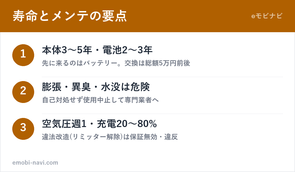 電動キックボードの寿命とメンテ3ポイント（本体3〜5年バッテリー2〜3年・危険サイン・長持ちメンテ）の図解
