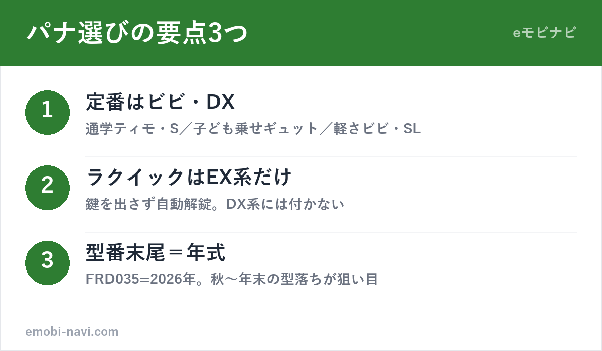 パナソニック電動アシスト自転車の要点3つ（用途別の定番・ラクイックはEX系のみ・型番末尾が年式）の図解