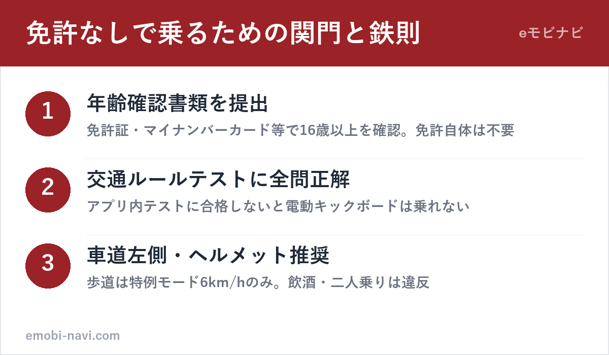 LUUPに免許なしで乗るための2つの関門と守るルール（年齢確認・交通ルールテスト・車道左側）の図解