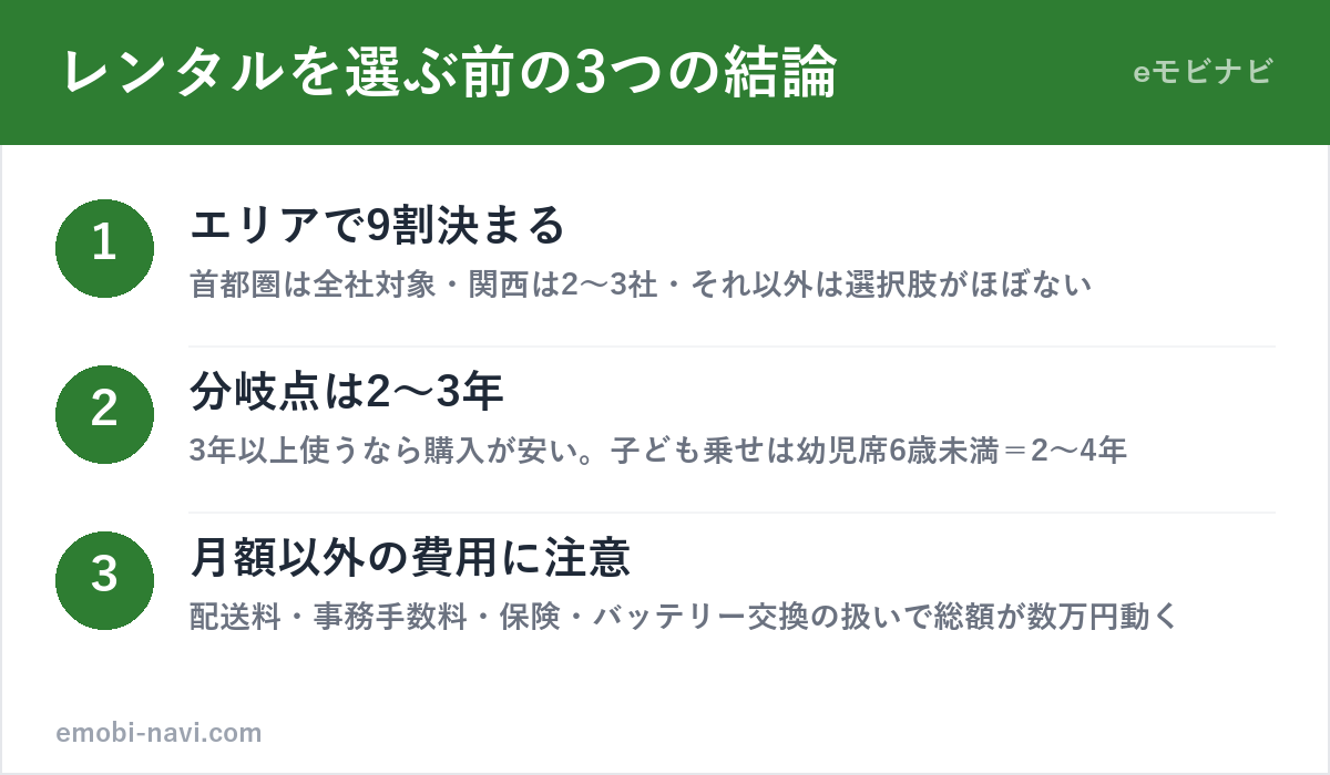 電動アシスト自転車レンタルの要点3つ（エリアで9割決まる・分岐点は2〜3年・月額以外の費用に注意）の図解