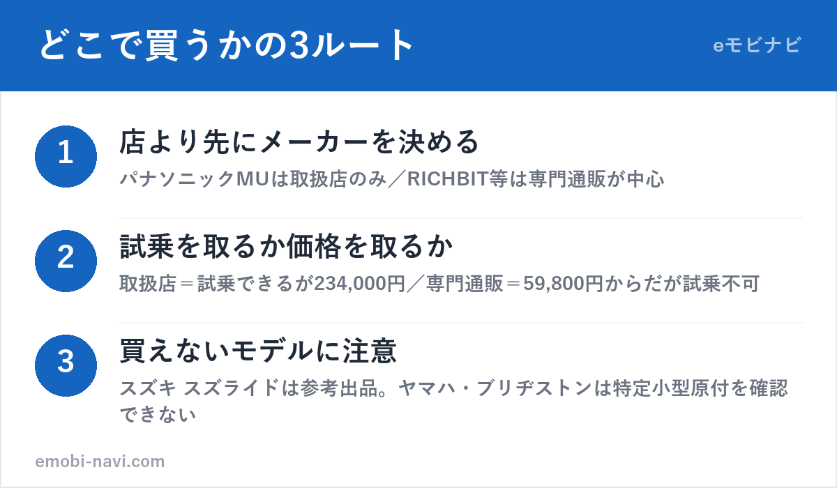 特定小型原付をどこで買うかの3ルート(取扱店・専門通販・メーカー直販)と選び分けの図解