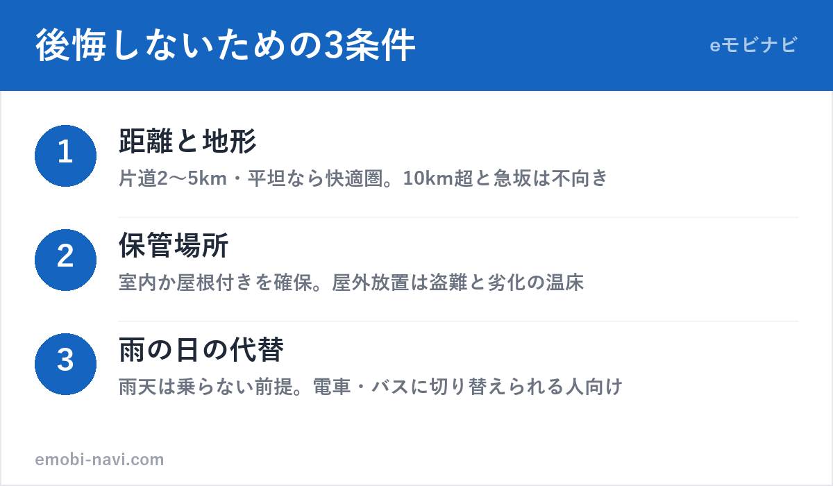 電動キックボードで後悔しないための3条件（距離と地形・保管場所・雨の日の代替）の図解