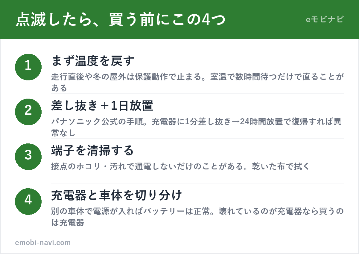 電動アシスト自転車のバッテリー点滅で買い替える前にやる4ステップ（温度を戻す・差し抜きと1日放置・端子清掃・クロスチェック）の図解